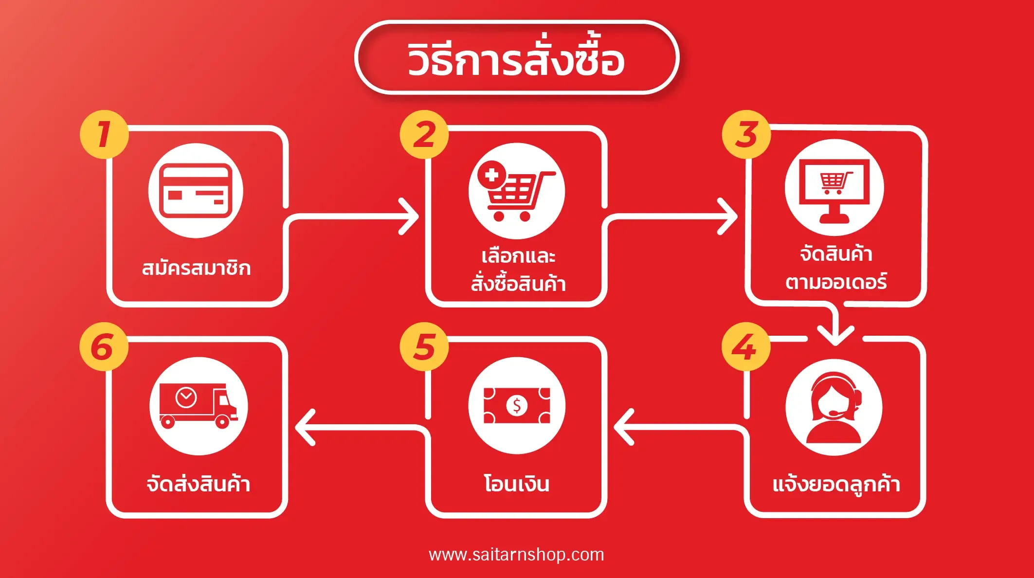 shopping-infographic
